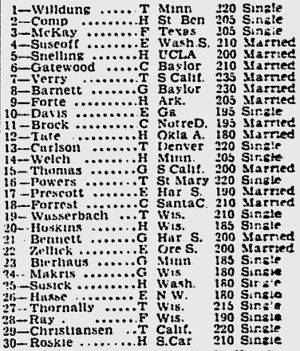 Lista de jugadores seleccionados en el draft de 1943 - Chicago Tribune