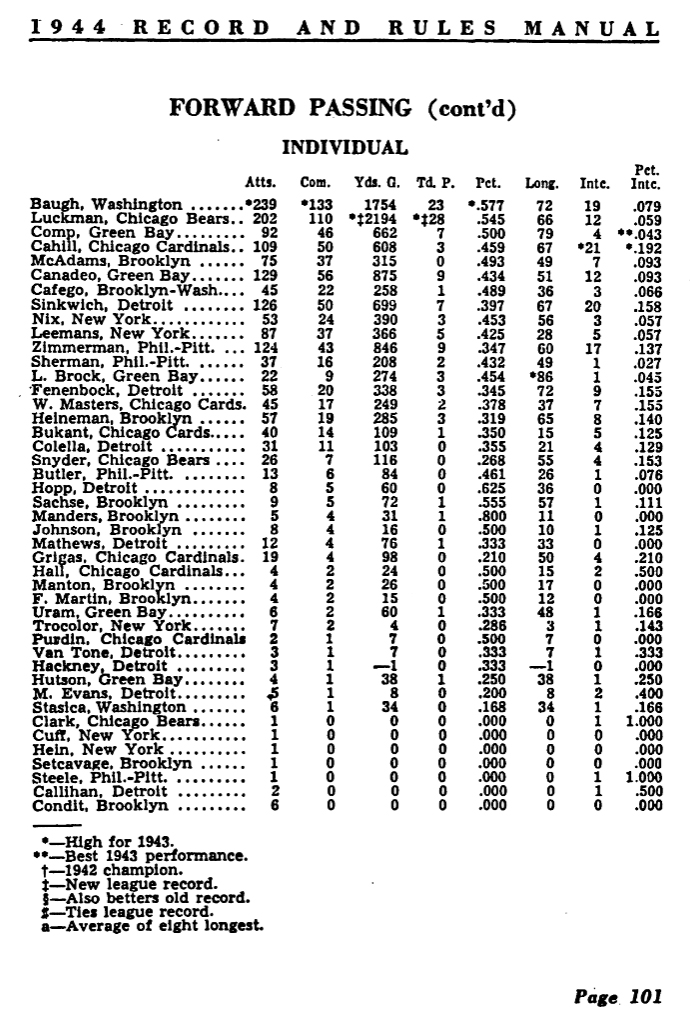 Lideres en el juego de pase de 1943 - retroseasons.com